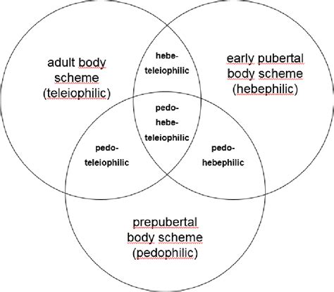 Hebephilia